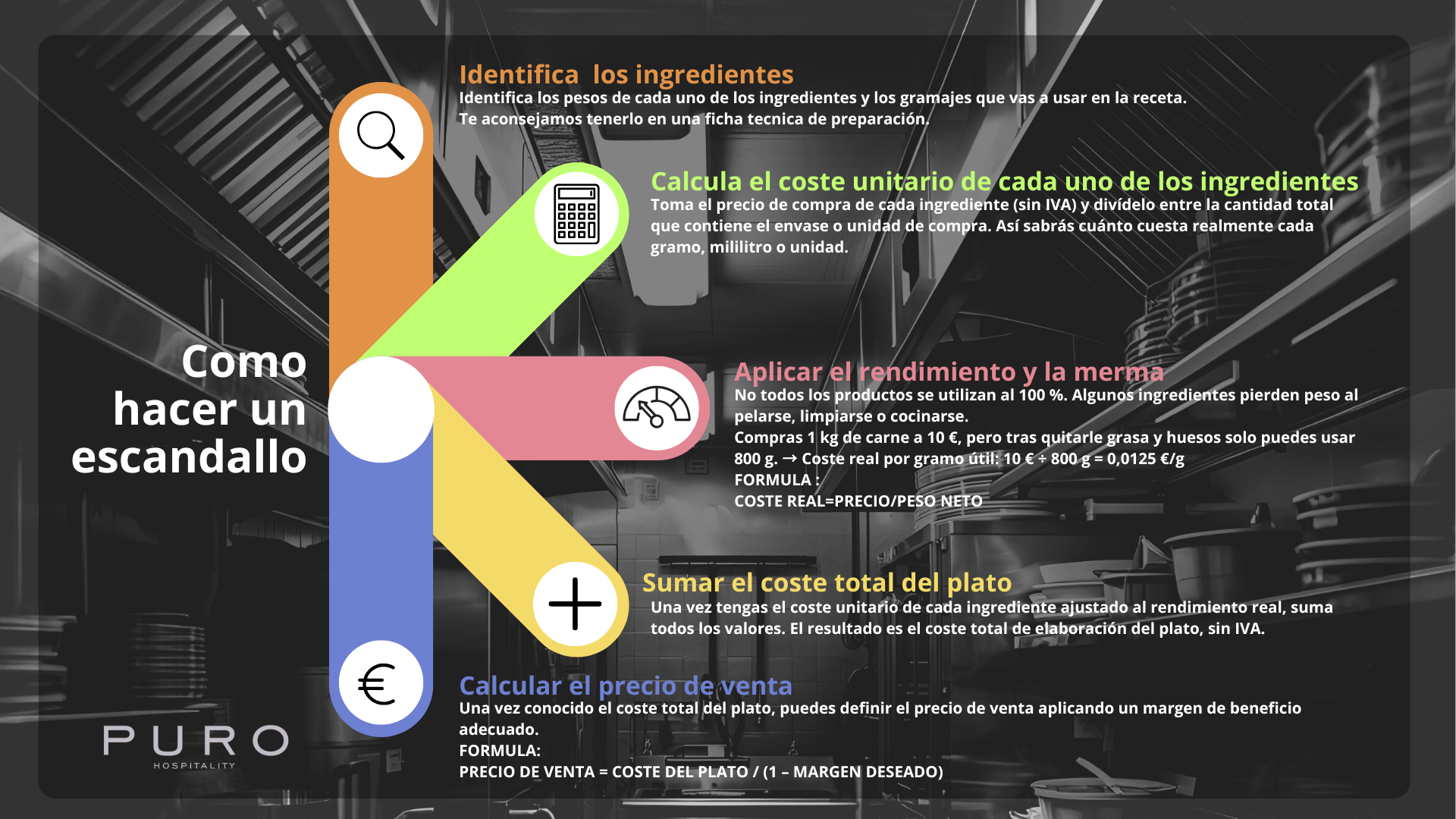 Como hacer un escandallo, infografia