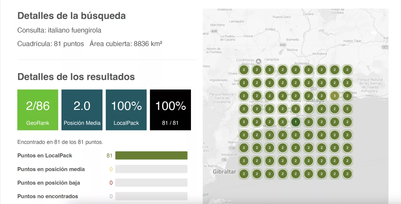 rank seo local italiano fuengirola