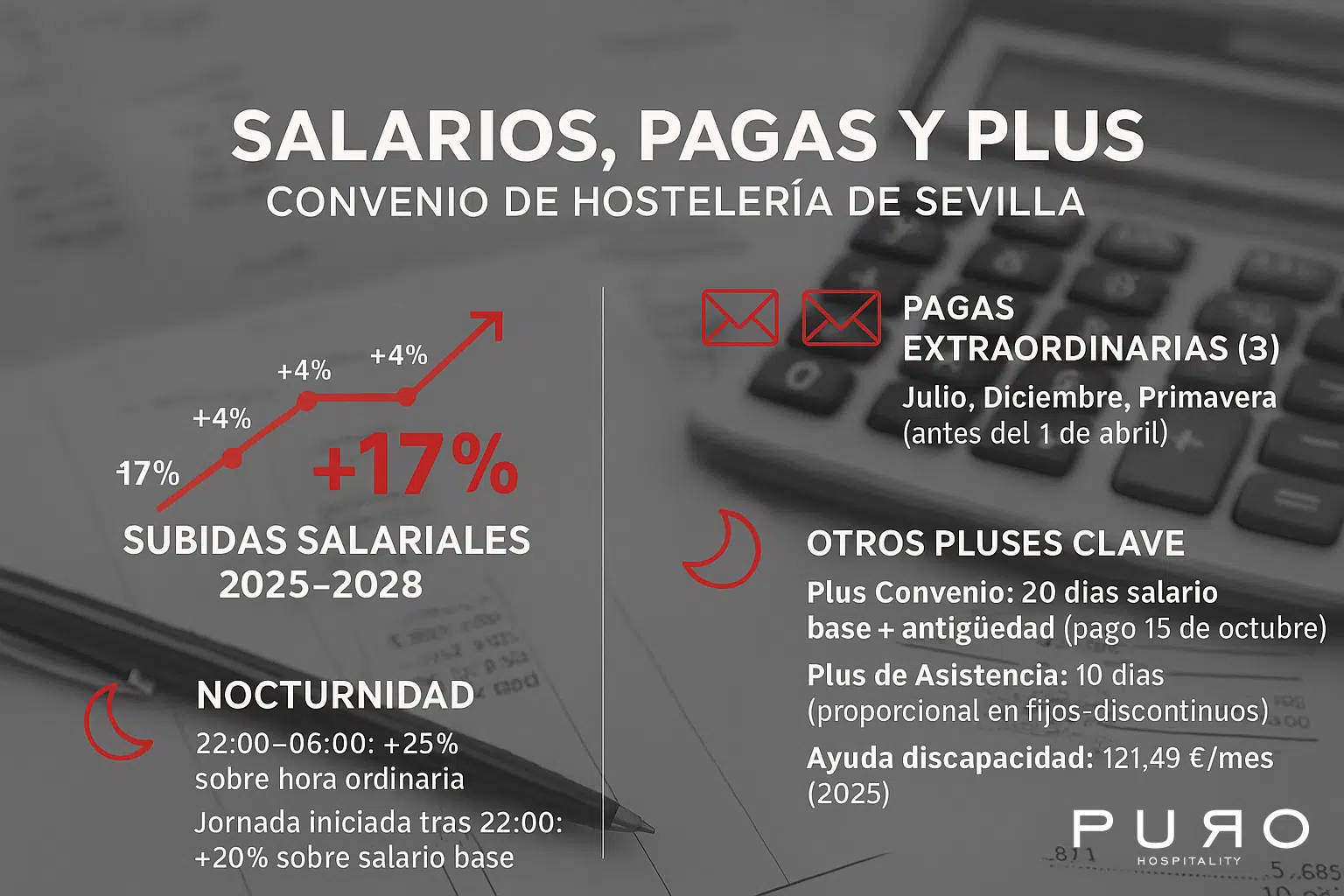 Salarios, pagas, Convenio de hostelería de Sevilla
