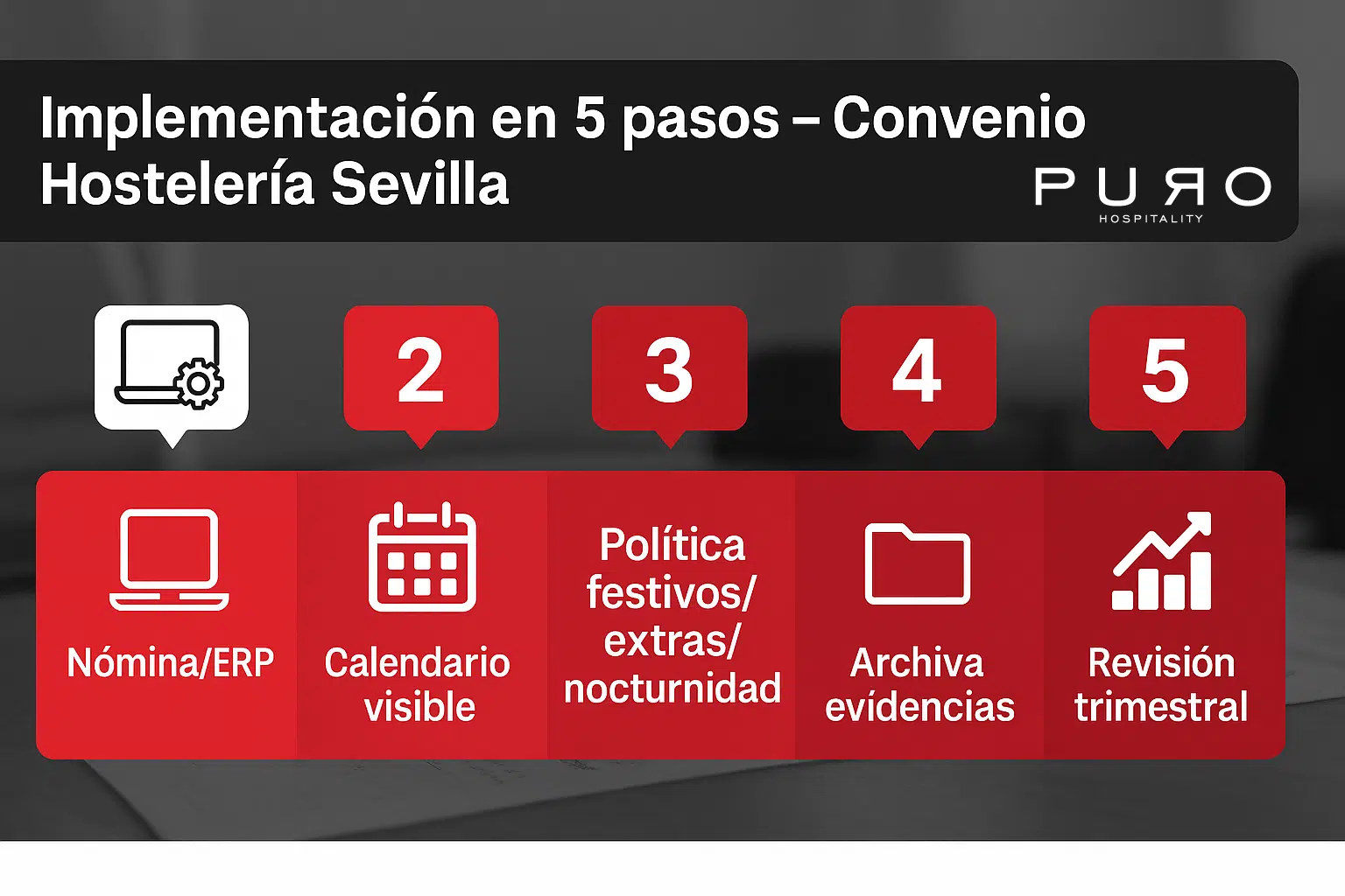 Convenio de hostelería de Sevilla