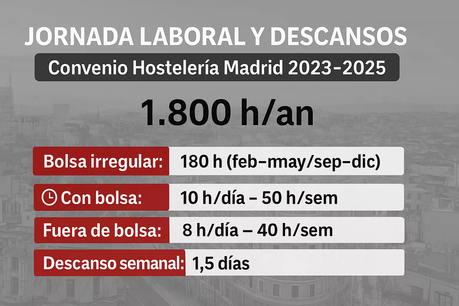 Convenio de Hostelería de Madrid