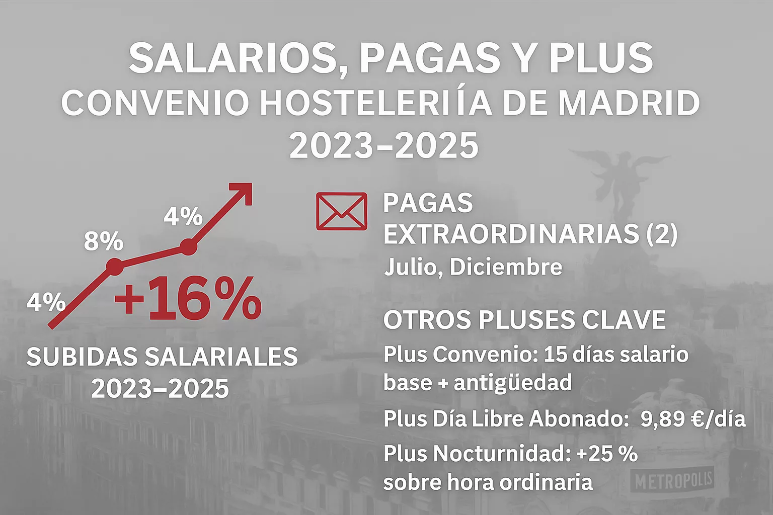 infografia, Convenio de Hostelería de Madrid, subidas salariales