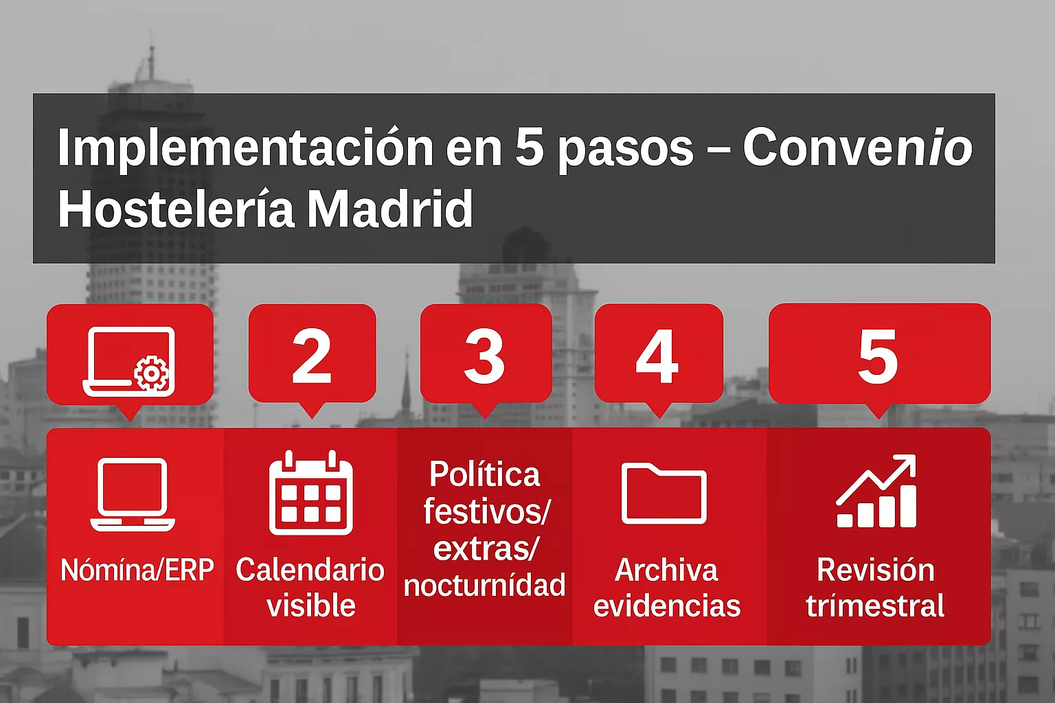 Convenio de Hostelería de Madrid
