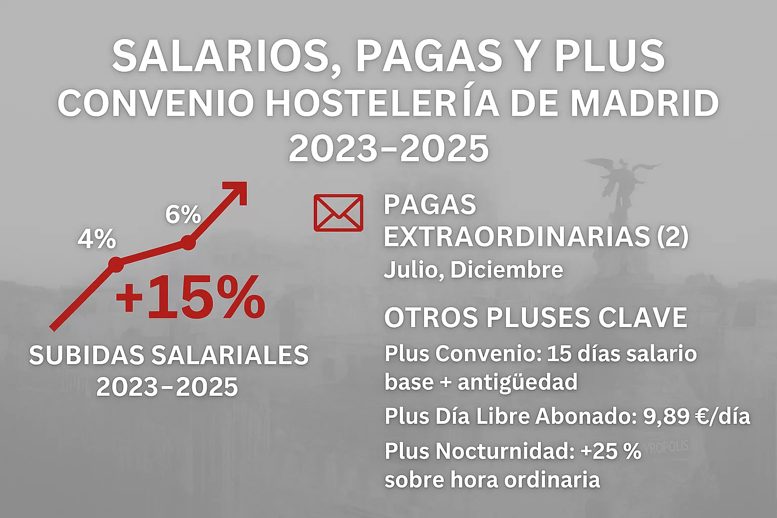 Convenio de Hostelería de Madrid