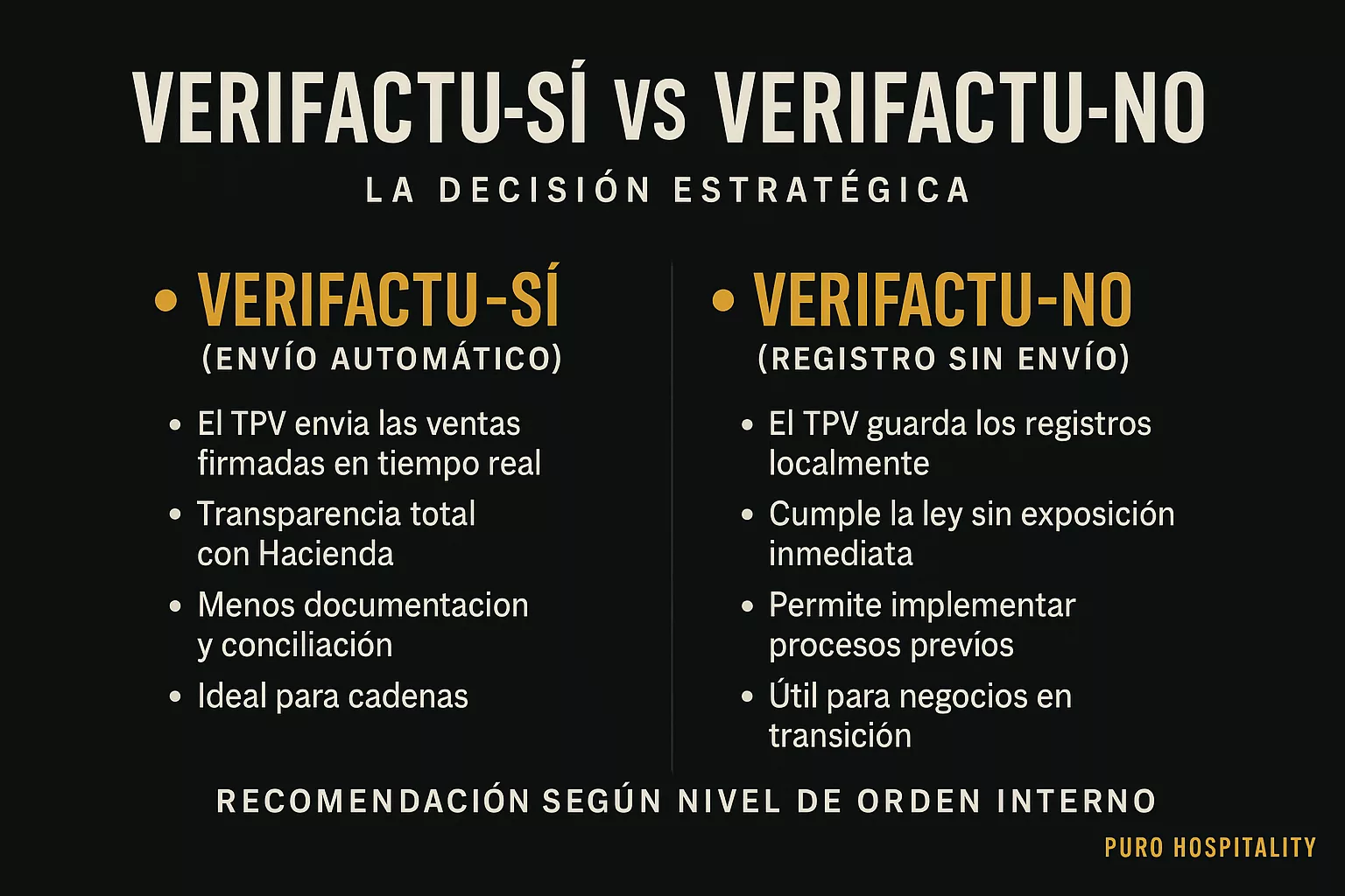 verifactu en hostelería