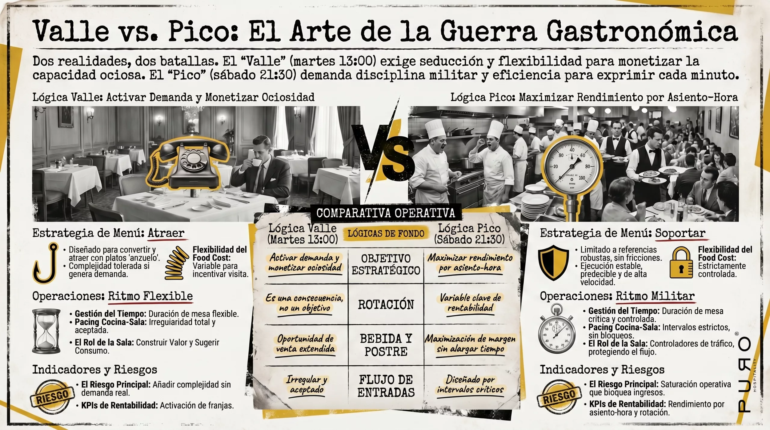 infografia precios dinámicos en restaurantes