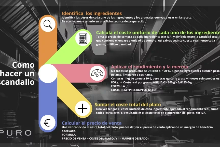 consultoría gastronómica