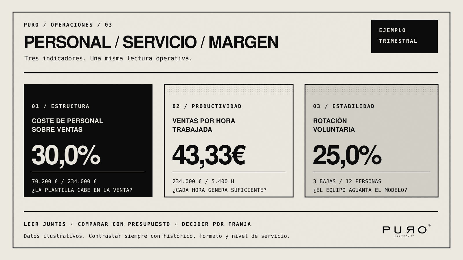 Gestión de personal en restaurantes
